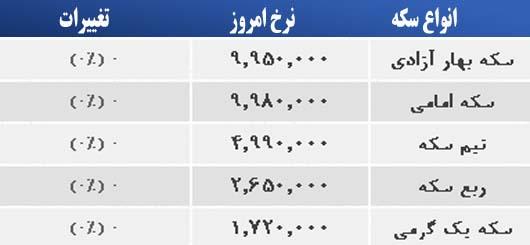 قیمت سکه 